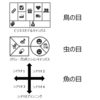 Topic105 ビジネスを成功に導くには３つの視点が必要