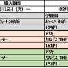 ローソン　セブン　今週のプライチ　比べてみた！　【2月15日～】