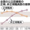 それで生きていけるのか：図書館司書（非正規職）の場合