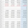 FX収支報告（2019年7月）終盤が勿体なかったけど