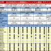 日本一早い社労士模試情報２０２４