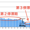 ２ヵ月で１５kg痩せたダイエットの検証と考察で見えた単純な真実！【第１章】