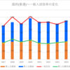 【2024春】国府(普通)の一般入試倍率【2017~2024の比較】