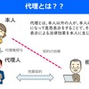 宅建士合格週末講座ー代理