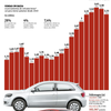 2014年の新車販売台数は下落