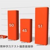 小６算数　終了。中学の内容に進みます。