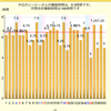 6月の睡眠記録＆半年間の振り返り