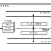 アートの価値形成プロセスの考察２