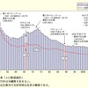 東京五輪でベビーブーム到来？オリンピックと出生率の関係