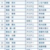 東都大学野球リーグ