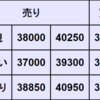 週間CFD予想　2024年4/8～4/12