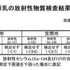 常総市は検出限界を20Bq/kg に向上／給食用レンコンから24.7Bq/kg検出