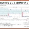 パーキンソン病を科学する２１