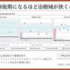 パーキンソン病を科学する