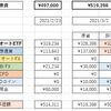  投資生活　27回目　総資産　509,901円