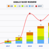 2024年目標設定