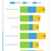 阪神03R 2歳未勝利 - AI競馬予想サポート指数 2022年11月06日