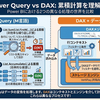 需給管理表で学ぶPower Query vs DAX：行コンテキストと累計計算の違い