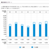 よこはまウォーキングポイント2017年6月分データできた