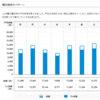 よこはまウォーキングポイント2017年6月分データできた