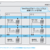 OpenStackユーザーのためのGoogle Cloud Platform入門（パート２）