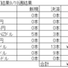 トラリピ　ＦＸ　今週の結果（2021/9/13～18）