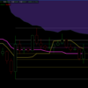 BTC 日足チャートほか　1/3