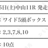 【無料予想的中率90%、回収率186%の実績】皐月賞、中山GJの無料予想も的中❗️❗️