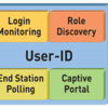 Palo Alto User-ID機能の注意点