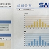 【SAPIX入室テスト】新小1（年長）11月実施 を受けました