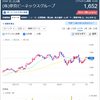 夢真ビーネックス(2154)より配当を頂きました。併せて端株状態を解消しました。