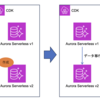 mysqldump で Aurora Serverless v1 から v2 にデータ移行した