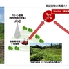 ドコモ・筑水キャニコム・千葉県森林組合、林業における下刈りコストの軽減を目的とした「自動運転型下刈機戒の植栽フィールド運用実証」を実施