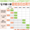 年賀状の投函受付が開始しました