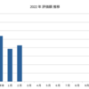 2022年2月までの成果