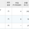 2866、2868の配当が入金。テイ・エステックを単元化。クミアイ化学工業をさらに損出し。