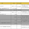 30代OLが医療保険を見直す