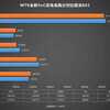 Mediatekの新SoC MT6893のAntutuベンチマークスコア