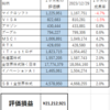 ２０２４０１Ｍ―ＦＵＮＤ戦記