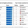 韓国が36位、日本は80位