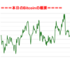 ■途中経過_2■BitCoinアービトラージ取引シュミレーション結果（2019年2月21日）