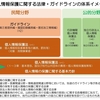 「個人情報保護法」と「個人情報保護条例」の枠組み