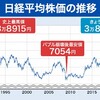 株価一時700円以上値上がり 史上最高値に迫る その背景は？　 2024年2月16日