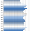 Changes in the Prices of Grapefruit in Japan, 1975-2014