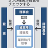 変わる私学ガバナンス、法改正機に経営改革進めよ