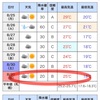北海道マラソンまであと1週間くらい