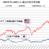 米国ETFに投資をしよう！！