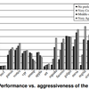 Feedback Directed Prefetching: Improving the Performance and Bandwidth-Efficiency of Hardware Prefetchers (1. 概要)