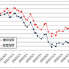 愚直にルーチン・・・河馬仔兄弟(QYLD、XYLD)の分配金を再投資しました