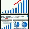 「クラウドソーシングで食っていく」は夢のまた夢！？クラウドワークス月収20万超えがわずか111人という衝撃。